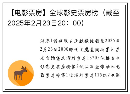 【电影票房】全球影史票房榜（截至2025年2月23日20：00）
